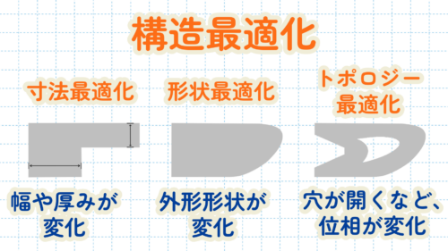 構造最適化