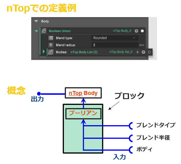 Ntopology 株式会社テクノソリューションズ