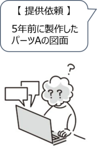 古い図面データが見つからない人