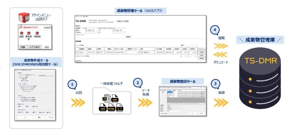 TS-DMRの構成