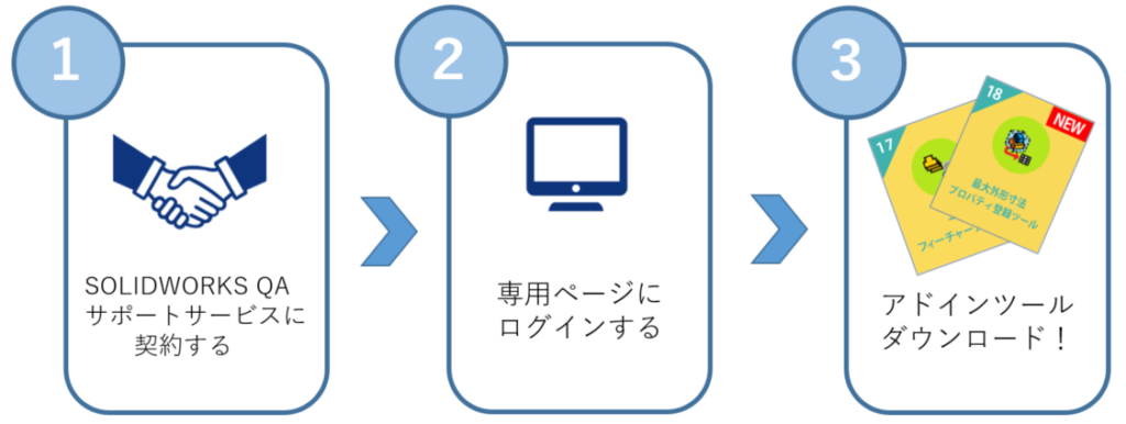 利用流れ画像